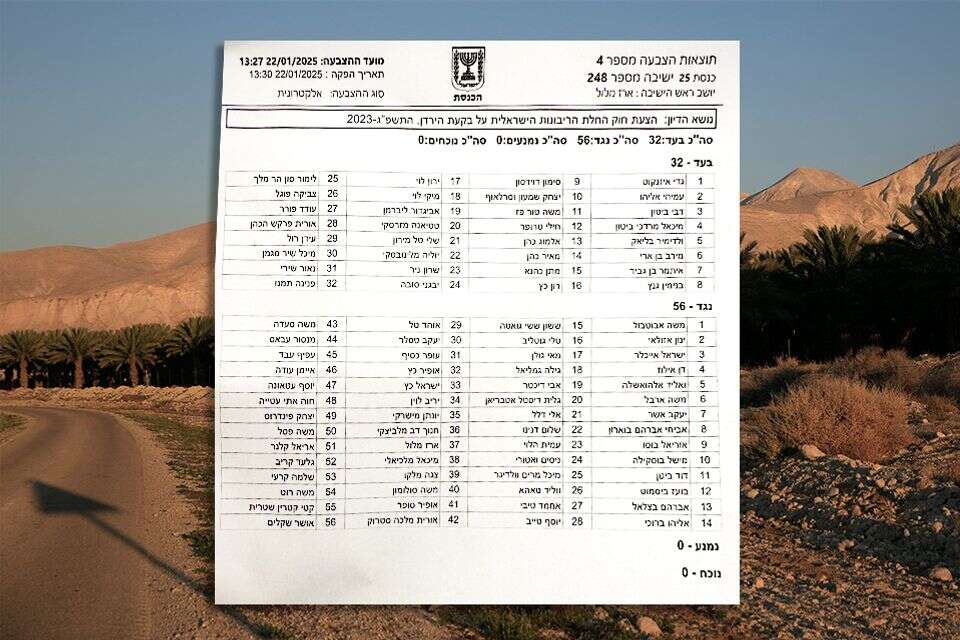 החלת הריבונות בבקעה: ליברמן הטריל את הקואליציה, השרה בירכה , ללא קרדיט 