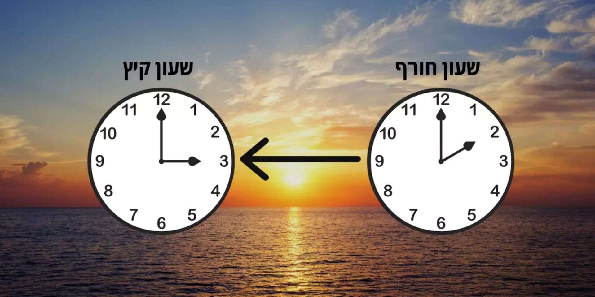 שעון קיץ , ללא
