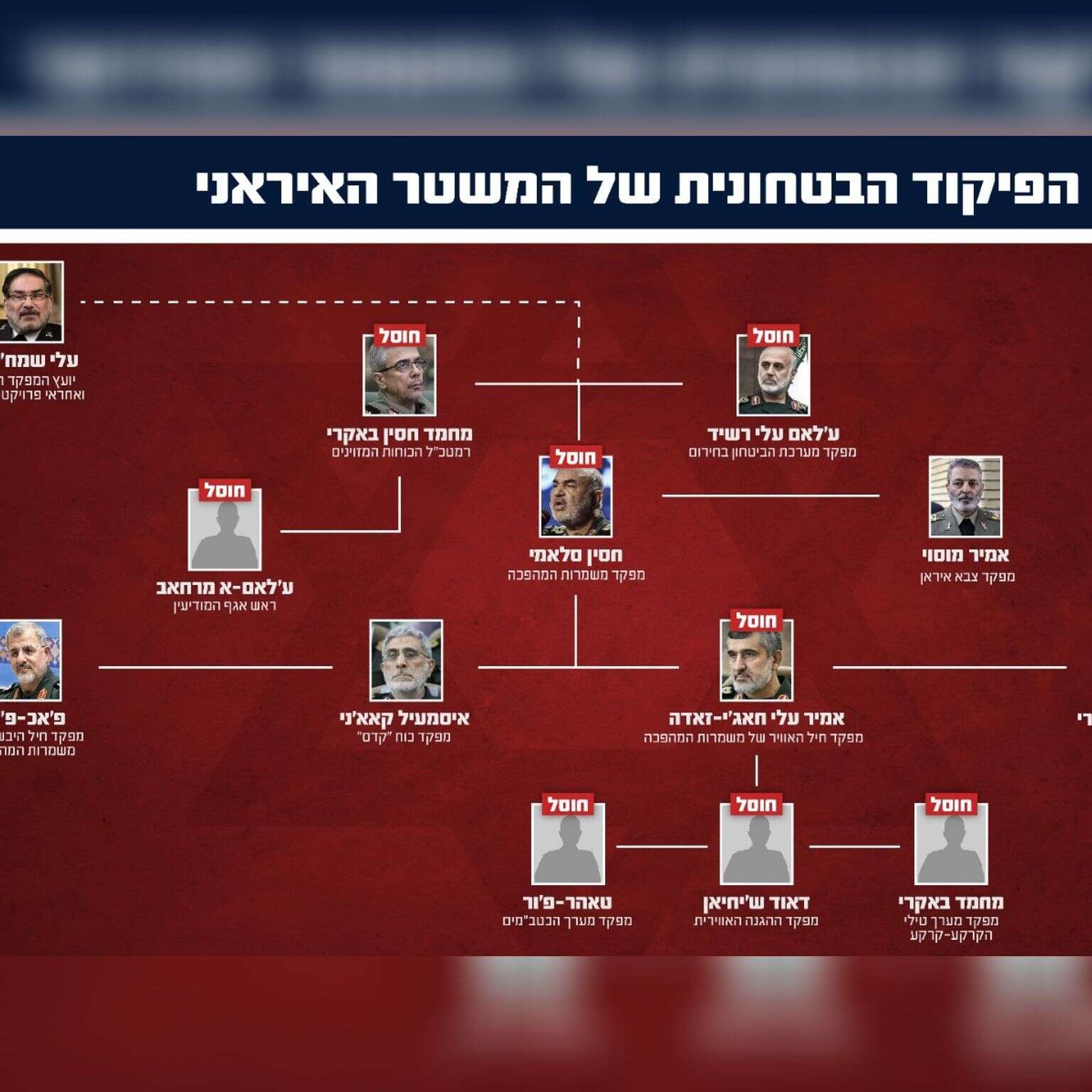 מוחקים את הדרג הפיקודי: ראש אמ"ן האיראני חוסלו | אלו הבכירים שחוסלו עד כה | ישראל היום