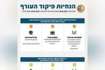 הקלות פיקוד העורף , דוצ