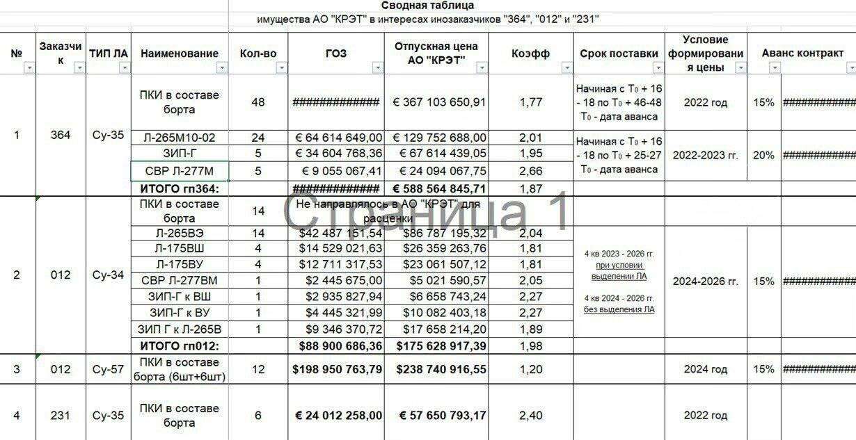 החלק הראשון של המסמכים , ללא