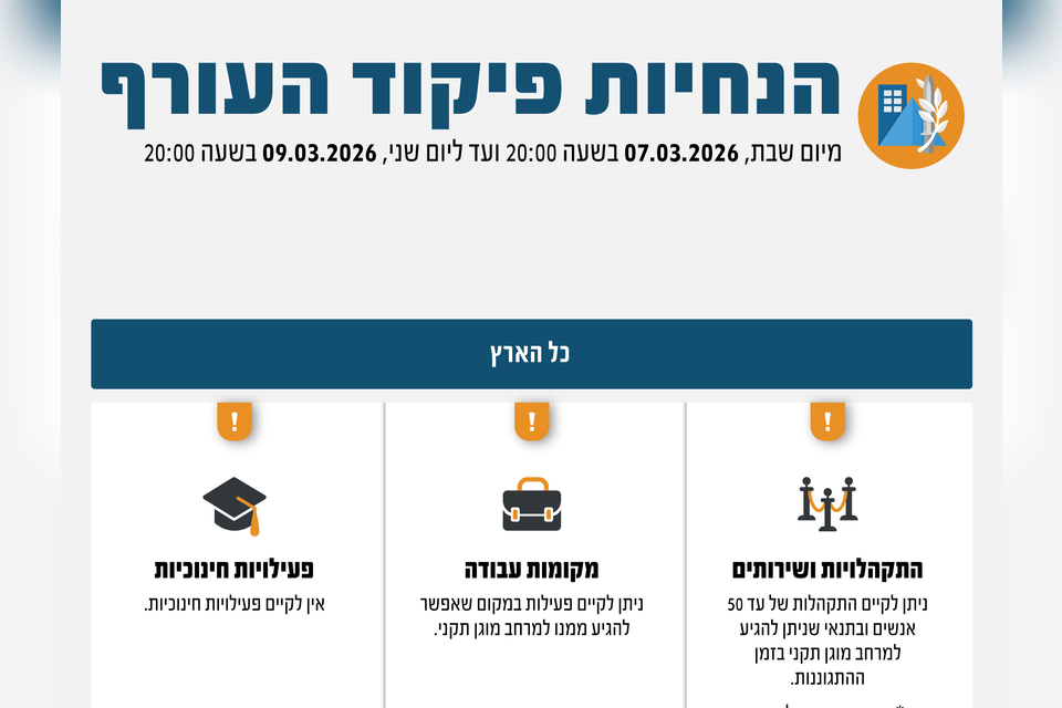 It appears: these are the directives of the Home Front Command at least until Monday
