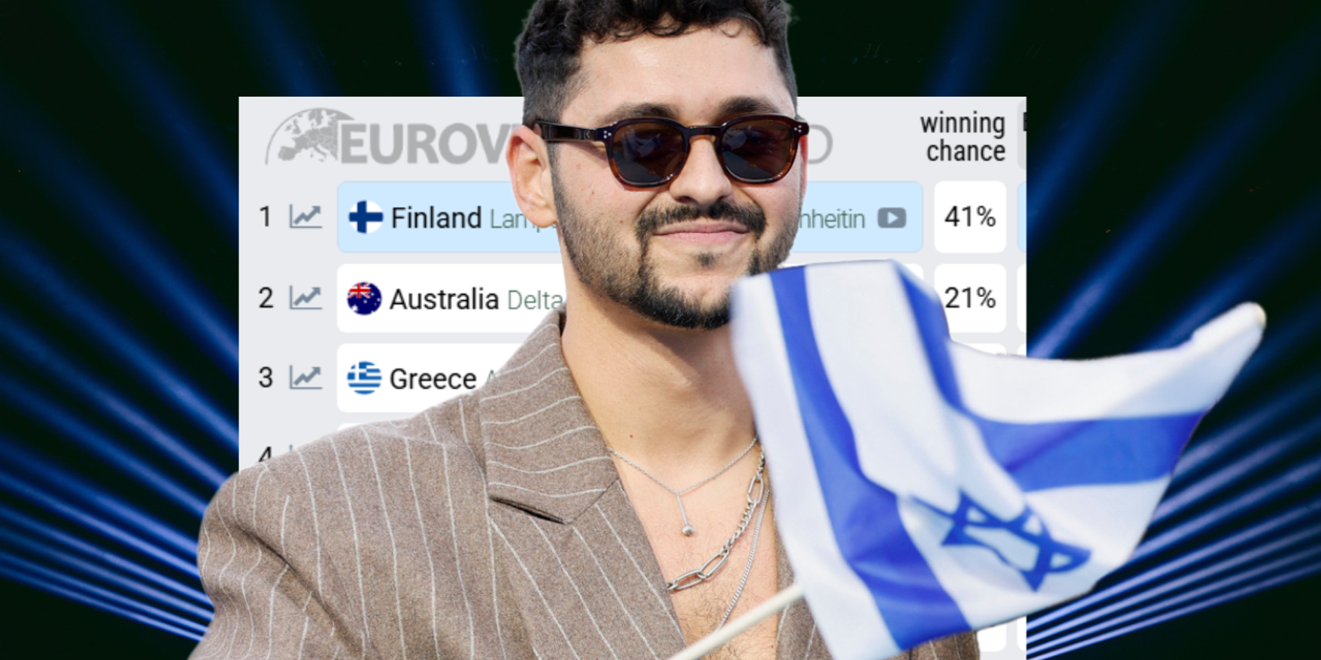 מתי תהיה ההופעה של נועם בתן בגמר האירוויזיון? עושים סדר , ללא קרדיט