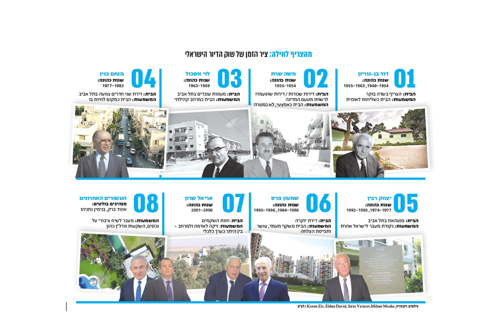 היסטוריית הבנייה של ישראל , צילומים: ויקיפדיה, Koren Ziv, Eldan David, Sa'ar Ya'acov,Milner Moshe / לע"מ