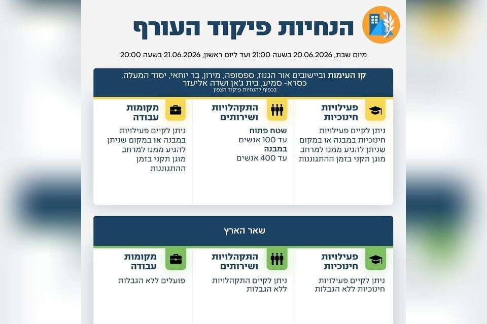 הנחיות פיקוד העורף , פיקוד העורף