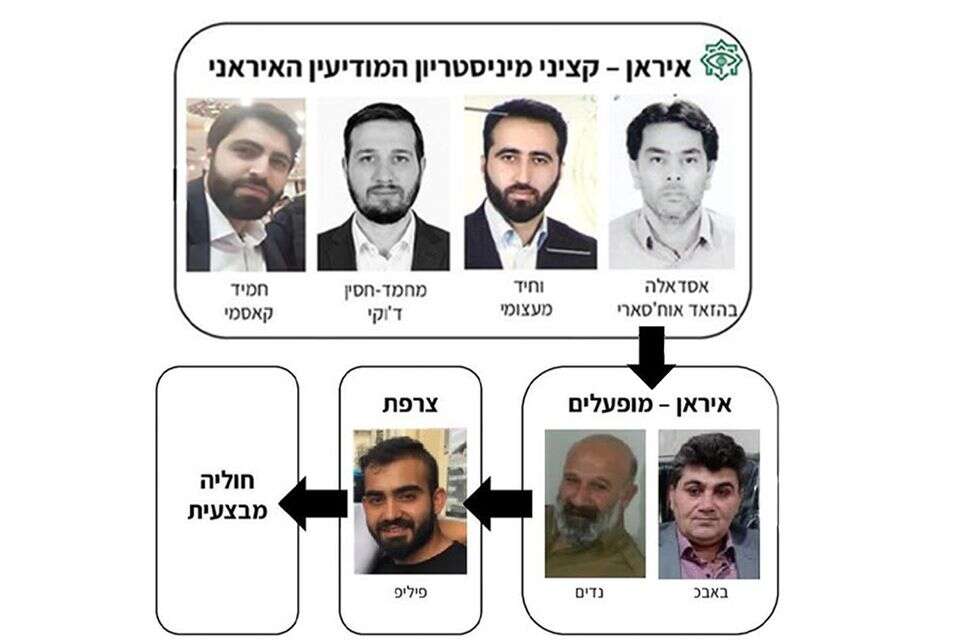 החוליה שנחשפה ע"י המוסד , לילך שובל