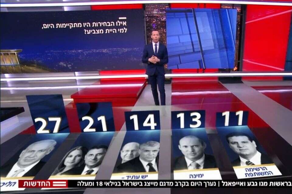 כשתראו "סקר מנדטים דרמטי", תיזכרו בזה