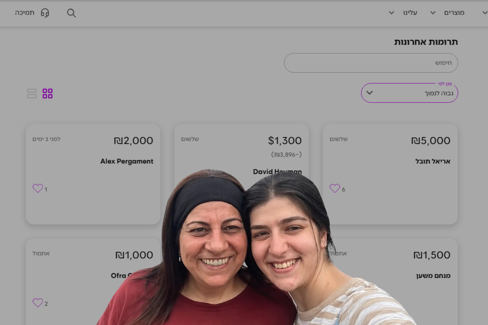 מלי וליאל. 1,610 אנשים תרמו עבורן , .