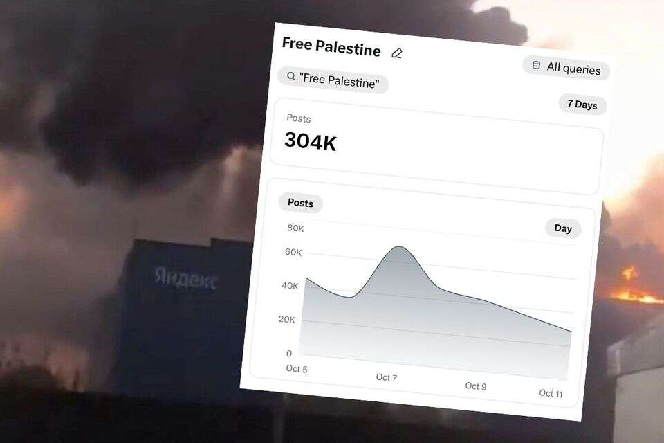 חוות השרתים של יאנדקס הופצצה - הביטויים הפרו-פלסטינים צנחו , רויטרס, מתוך X