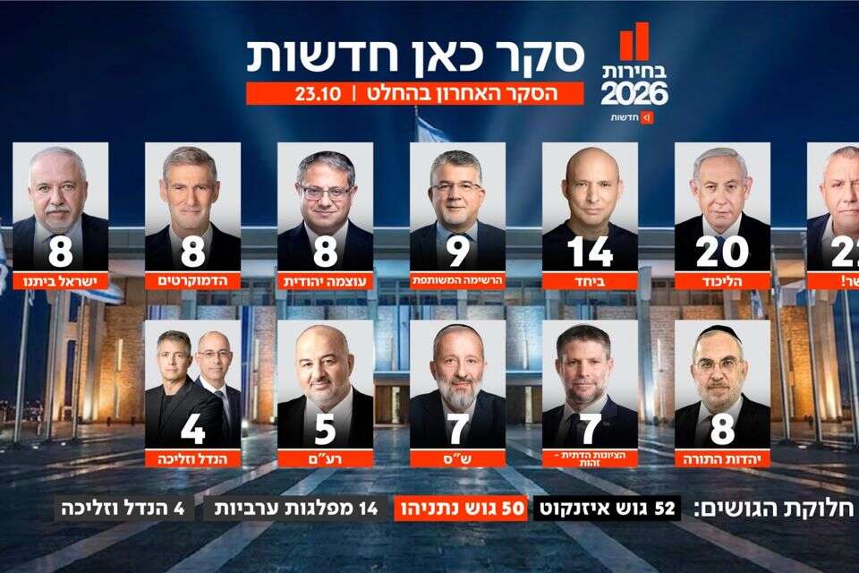 סקר המדנטים של כאן חדשות , כאן 11